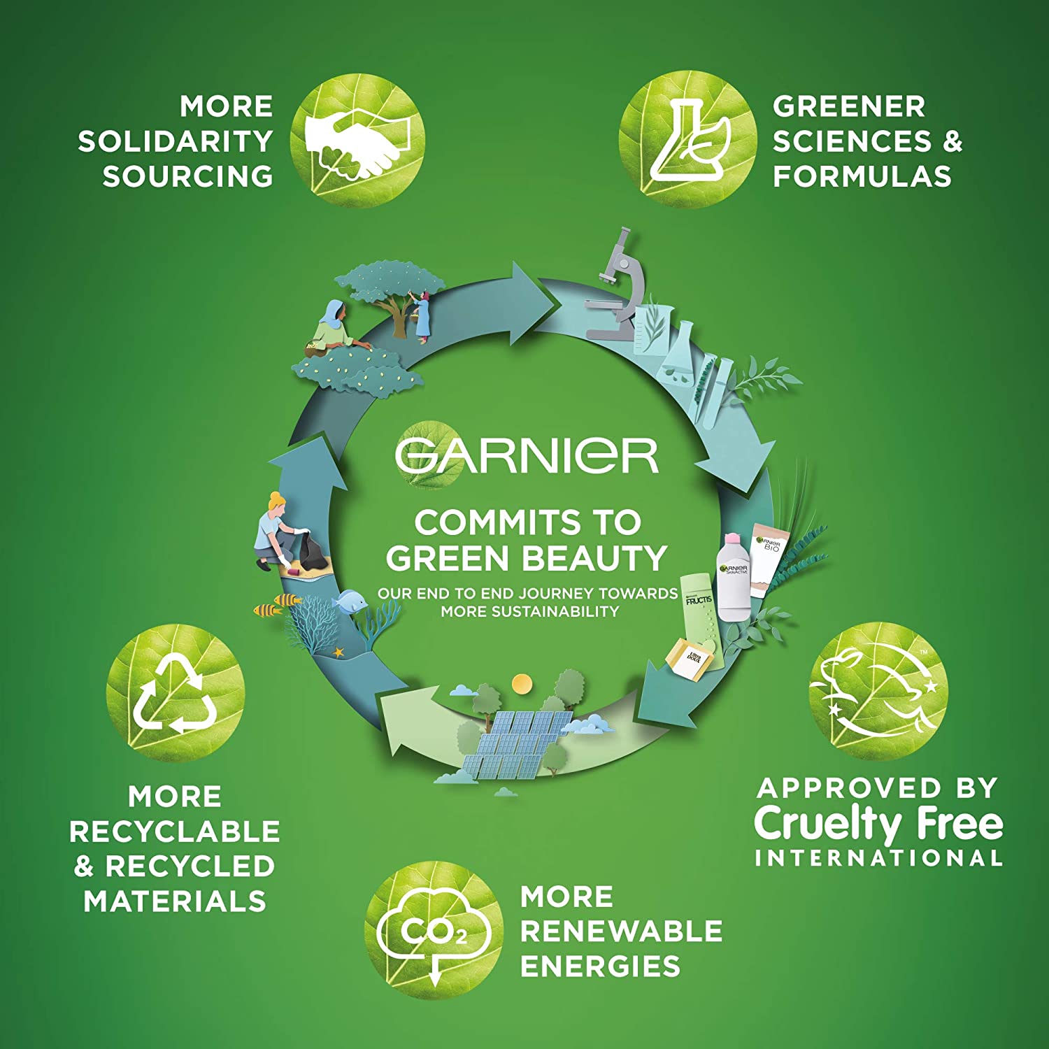 Garnier Organic rejuvenating Lavandin Glow Facial Oil 30 ml - Image 6